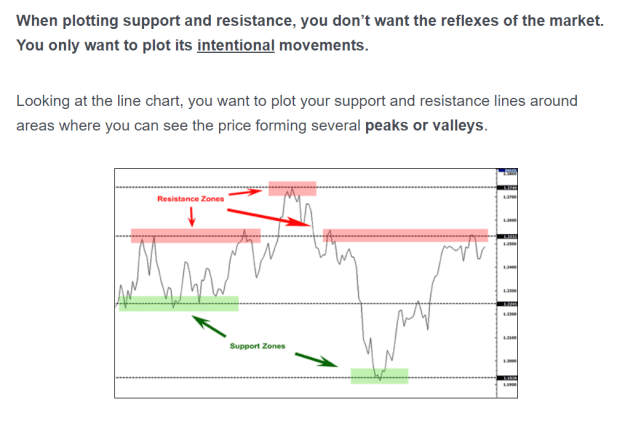 Click to Enlarge

Name: support and resistance peaks and valleys.png
Size: 43 KB
