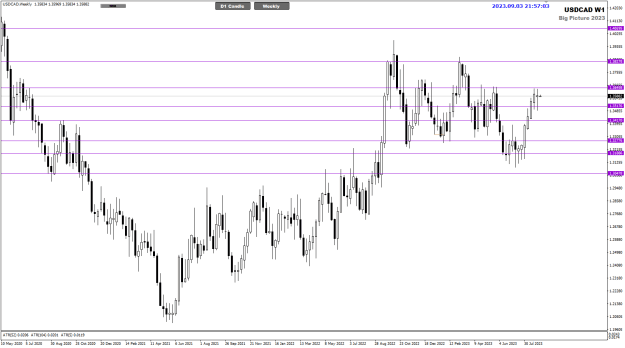 Click to Enlarge

Name: USDCAD Sep04 Big Picture Weekly 4-9-2023 5-57-05 am.png
Size: 20 KB