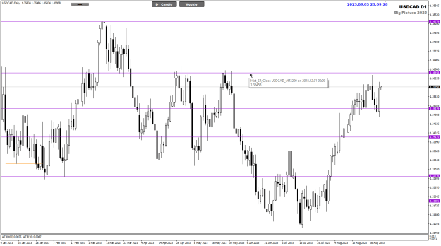 Click to Enlarge

Name: USDCAD Sep04 Big Picture Daily 4-9-2023 5-57-44 am.png
Size: 22 KB