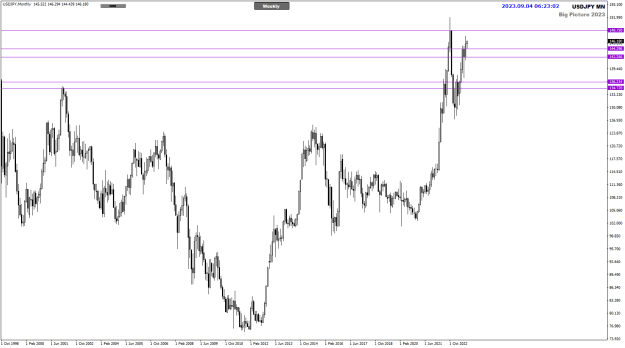 Click to Enlarge

Name: USDJPY Sep04 MN 4-9-2023 2-23-04 pm.png
Size: 19 KB