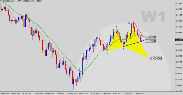 Click to Enlarge

Name: EURUSD-W1.png
Size: 18 KB