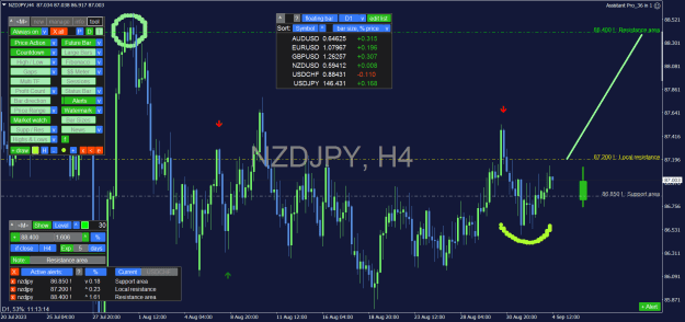 Click to Enlarge

Name: NZDJPY_H4.png
Size: 49 KB