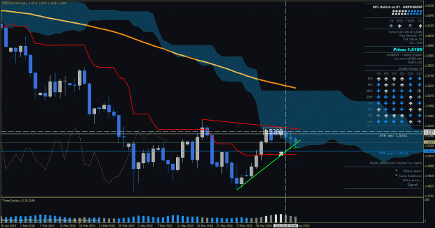 Click to Enlarge

Name: gbpusd d1.gif
Size: 42 KB