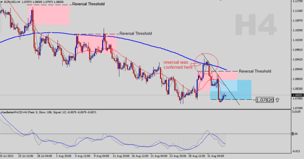 Click to Enlarge

Name: EURUSD-H4.png
Size: 19 KB