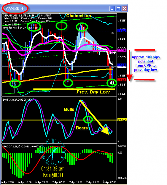 Click to Enlarge

Name: WEDNESDAY CHART.png
Size: 65 KB