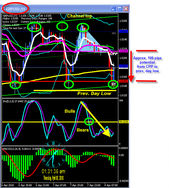 Click to Enlarge

Name: WEDNESDAY CHART.png
Size: 65 KB