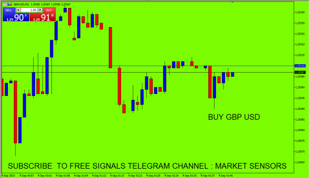 Click to Enlarge

Name: GBP USD.PNG
Size: 12 KB