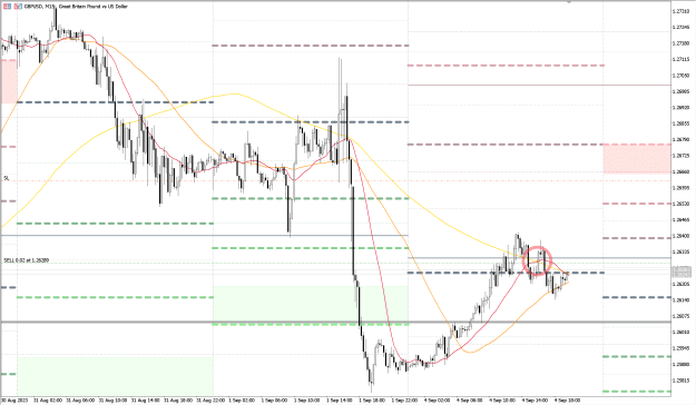 Click to Enlarge

Name: GBPUSD_M15_04092023.png
Size: 54 KB