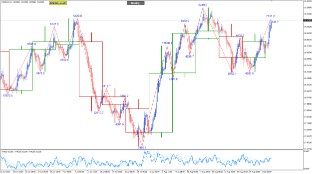 Click to Enlarge

Name: USDZAR ZigZag in pips 5-9-2023 8-07-43 am.png
Size: 36 KB