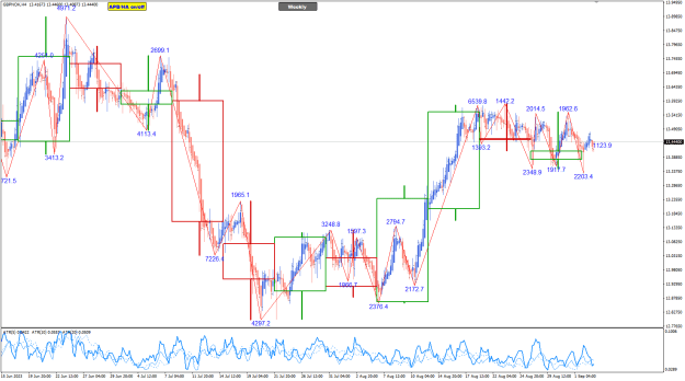 Click to Enlarge

Name: GBPNOK ZigZag in pips 5-9-2023 8-11-23 am.png
Size: 37 KB