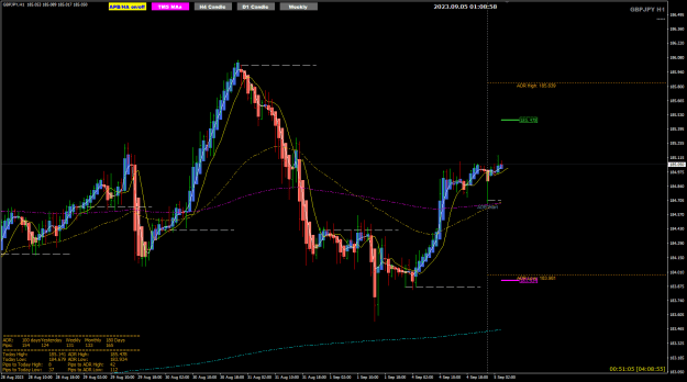 Click to Enlarge

Name: GBPJPY Sep05 H1 ADR 5-9-2023 9-09-00 am.png
Size: 32 KB