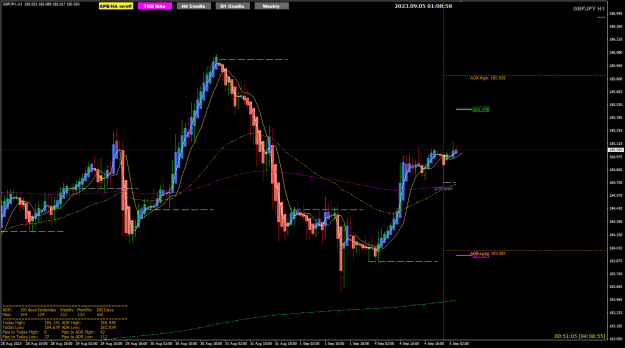 Click to Enlarge

Name: GBPJPY Sep05 H1 ADR 5-9-2023 9-09-00 am.png
Size: 32 KB