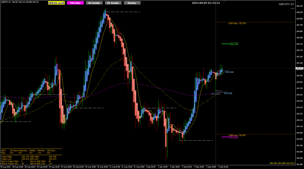 Click to Enlarge

Name: GJ Sep05 H1 SYD_2H break 5-9-2023 9-33-33 am.png
Size: 34 KB