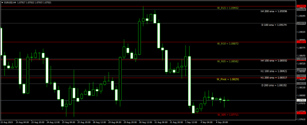 Click to Enlarge

Name: EURUSDH4.png
Size: 17 KB
