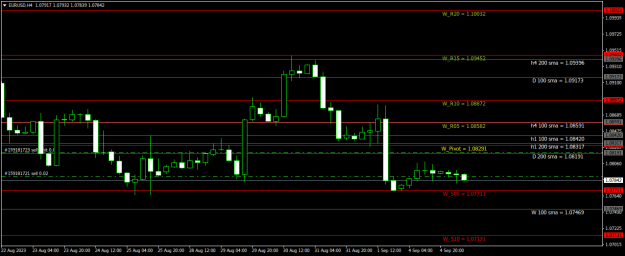 Click to Enlarge

Name: EURUSDH4.png
Size: 18 KB