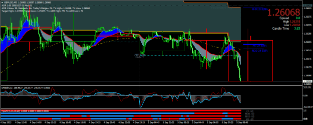 Click to Enlarge

Name: GBPUSDM5.png
Size: 28 KB