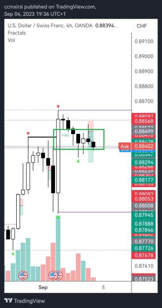 Click to Enlarge

Name: TradingView_Screenshot_1693852605810.jpg
Size: 173 KB