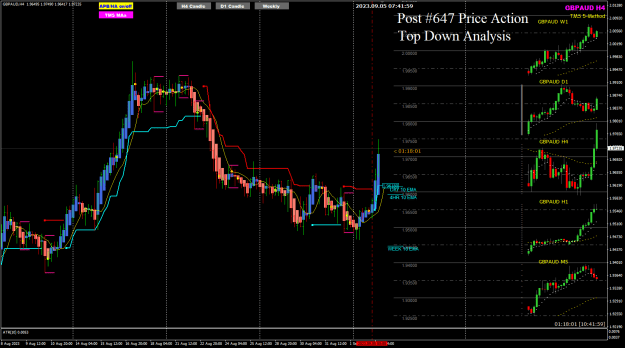 Click to Enlarge

Name: GA Sep05 H4 missed the opening 0000 candle 5-9-2023 3-42-01 pm.png
Size: 38 KB