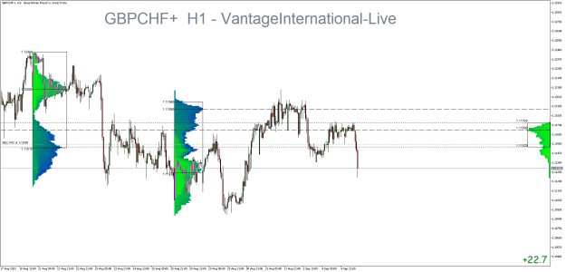 Click to Enlarge

Name: GBPCHF+H1.png
Size: 31 KB