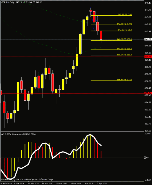 Click to Enlarge

Name: daily chart2.gif
Size: 15 KB