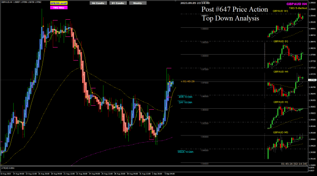 Click to Enlarge

Name: GBPAUD Sep06 Plan_IX 6-9-2023 7-14-50 am.png
Size: 37 KB