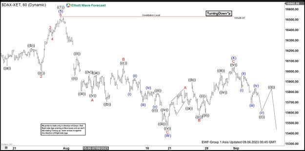 Click to Enlarge

Name: DAX COD 6 Sept.jpg
Size: 170 KB