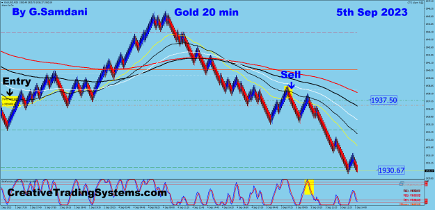 Click to Enlarge

Name: 2 Gold 20 min 09-05-23. Trade.png
Size: 44 KB