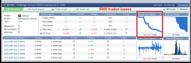 Click to Enlarge

Name: Tekkies 5000 trades losses.png
Size: 100 KB