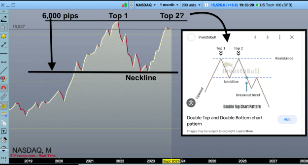Click to Enlarge

Name: Nasdaq double top 2023-09-04 at 15.30.20.png
Size: 109 KB