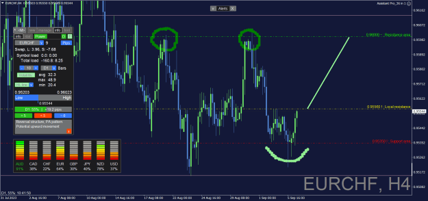 Click to Enlarge

Name: EURCHF_H4.png
Size: 37 KB