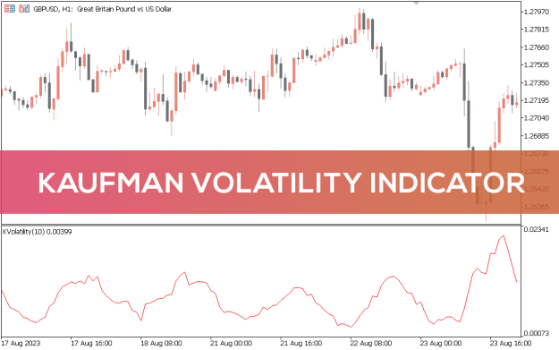 Click to Enlarge

Name: Kaufman-Volatility-Indicator_pre0.png
Size: 25 KB