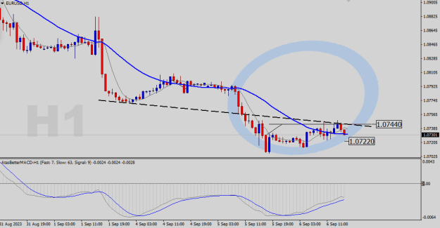 Click to Enlarge

Name: EURUSD-H1.png
Size: 15 KB