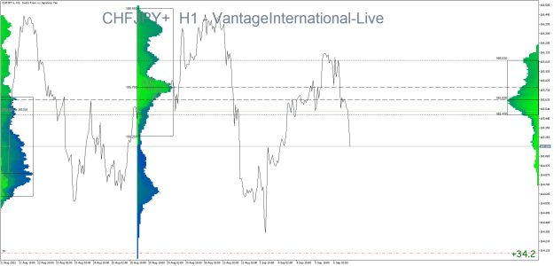 Click to Enlarge

Name: CHFJPY+H1.png
Size: 38 KB