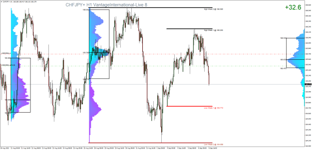 Click to Enlarge

Name: CHFJPY+H1.png HH.png
Size: 43 KB