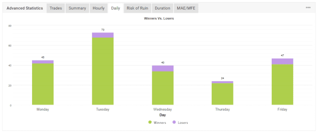 Click to Enlarge

Name: Myfxbook Statistics  TMS-II August Daily 229 trades.png
Size: 13 KB