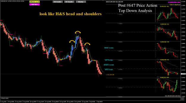 Click to Enlarge

Name: EU H4 Head and Shoulders 6-9-2023 10-21-13 am.png
Size: 33 KB
