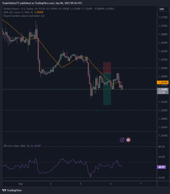 Click to Enlarge

Name: GBPUSD_2023-09-06_09-36-30_5b677.png
Size: 21 KB
