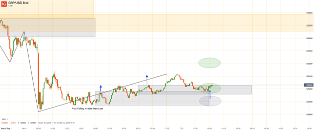 Click to Enlarge

Name: 6th Sept 23 Long Trade  GBP_USD Mini_20230906_18.03.png
Size: 31 KB