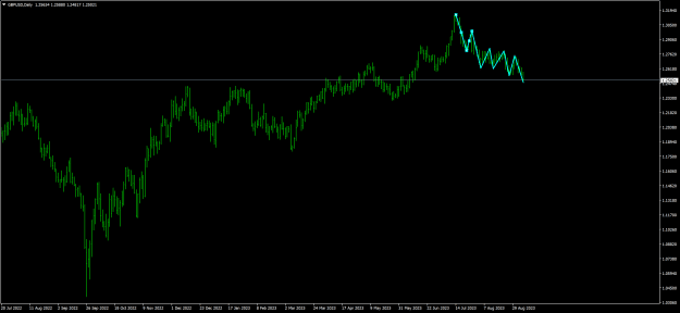Click to Enlarge

Name: GBPUSDDaily-swing trader.png
Size: 33 KB