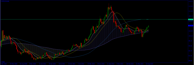 Click to Enlarge

Name: DXY Weekly.png
Size: 20 KB