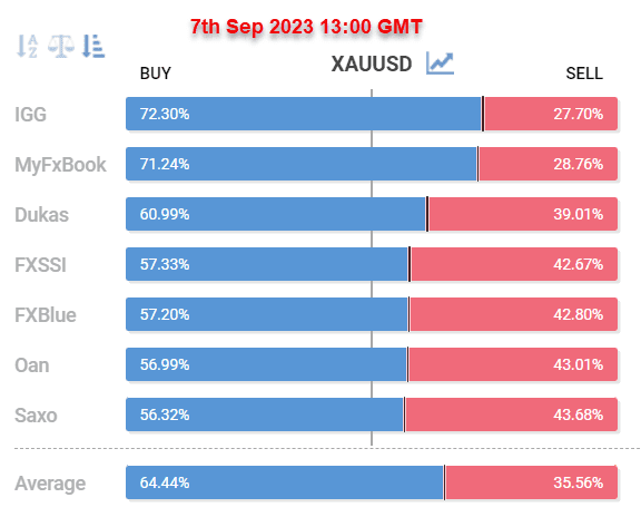 Click to Enlarge

Name: sentiment-7th sep 2023 1300 gmt.png
Size: 12 KB