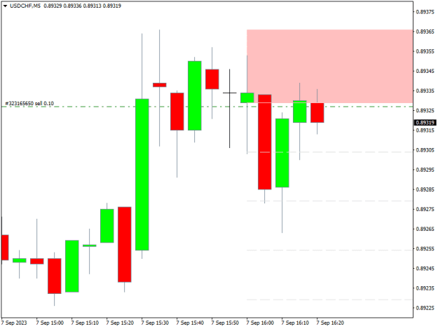 Click to Enlarge

Name: USDCHFM5.png
Size: 6 KB