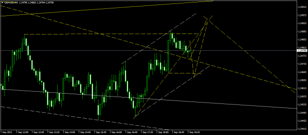 Click to Enlarge

Name: GBPUSDM5.png
Size: 14 KB