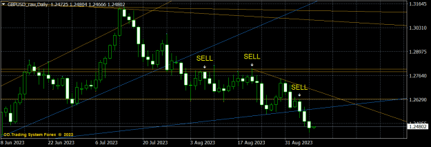 Click to Enlarge

Name: GBPUSD_rawDaily.png
Size: 17 KB