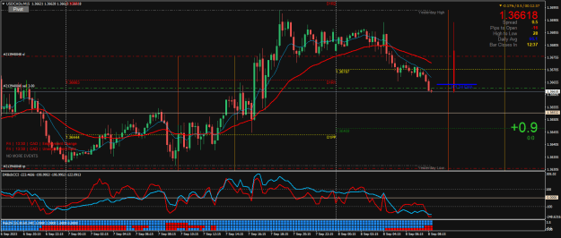 Click to Enlarge

Name: USDCADxM15.png
Size: 32 KB