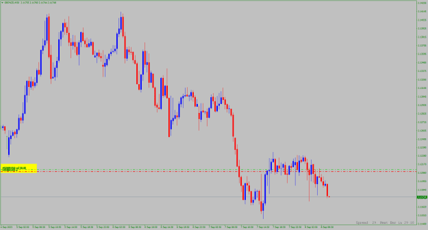 Click to Enlarge

Name: gbpnzd-m30.png
Size: 16 KB