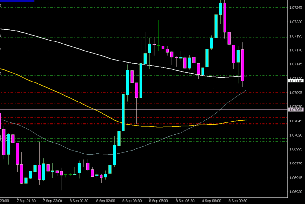 Click to Enlarge

Name: EURUSD.axM15 0809.png
Size: 10 KB