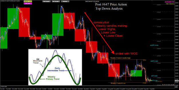 Click to Enlarge

Name: AUD Weekly WCC analysis 8-9-2023 7-14-43 am.png
Size: 119 KB