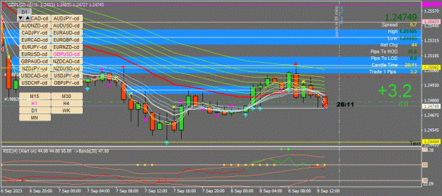 Click to Enlarge

Name: GBPUSD-cd(H1)_2023.09.08_193151.jpg
Size: 97 KB