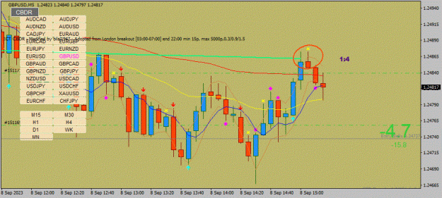 Click to Enlarge

Name: GBPUSD(M5)_2023.09.08_211857.gif
Size: 139 KB